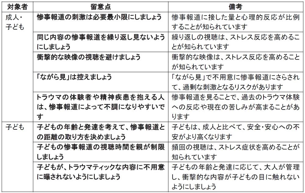 惨事報道の視聴とメンタルヘルス